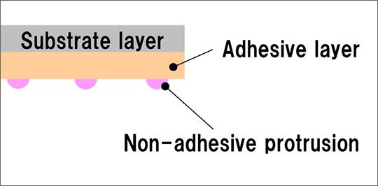 Toray Develops Fabric Adhesive Films with Eco-Friendly Release Liner-Free Design