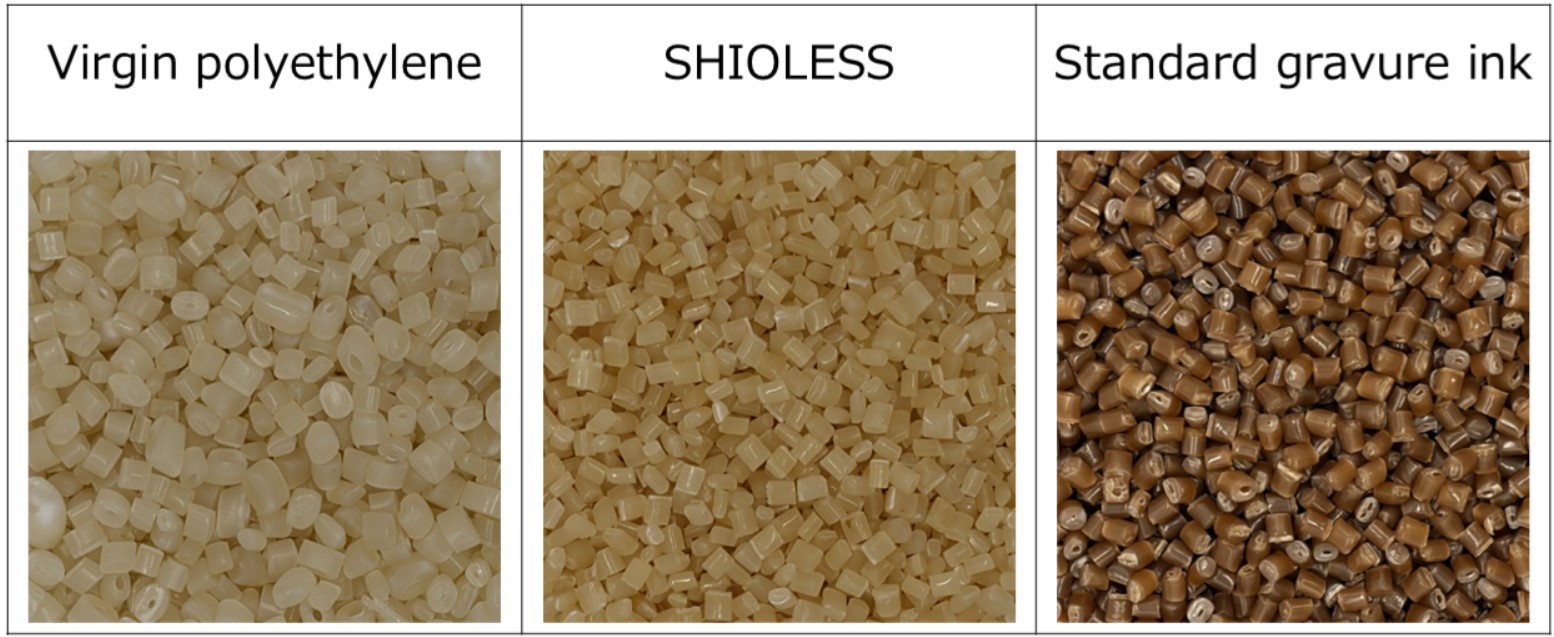 DIC Announces Plans to Expand Global Sales of SHIOLESS, an Environment-Friendly Ink Designed to Improve Packaging Recyclability