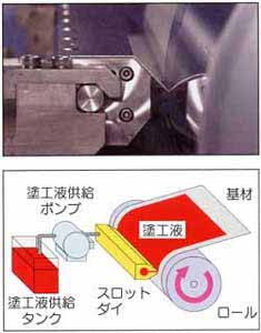 連続ライン用ダイコータ