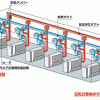 グラビア印刷機乾燥排ガス処理システム