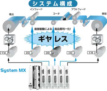 コンペンレンス制御システム