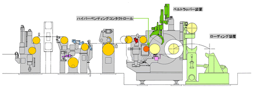 Film Forming Line Rewinder