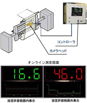 GLS-2060