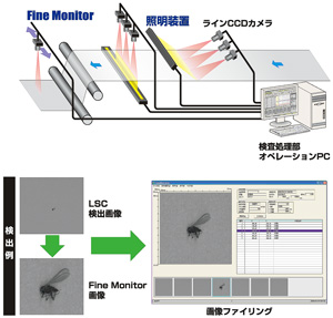 LSC-6000シリーズ