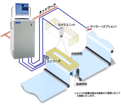 無地面検査装置M-CAPシリーズ