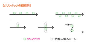 クリンタック