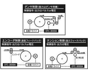 DTC-3000Aシステム構成例