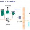 大気圧プラズマ（APP）システム