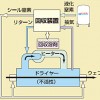 イナート式溶剤回収システム