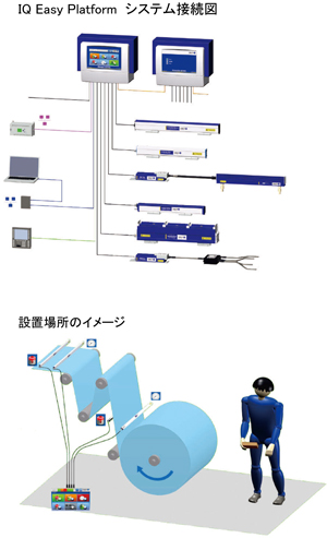 IQ_Easy_Platform